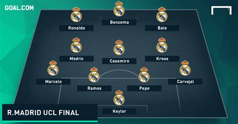 la formación del real Madrid