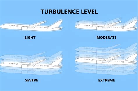 Here are the most turbulent flight routes of 2022 | Travel Trade Outbound Scandinavia