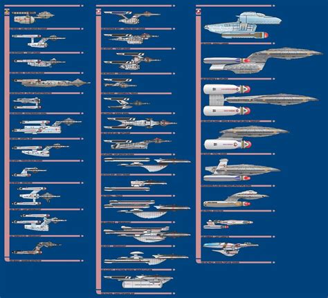 Starship Profile Comparison Chart | Star trek ships, Star trek images, Star trek starships