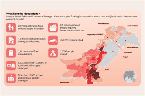 Pakistan Floods 2022 A third of Pakistan still underwater | Community ...