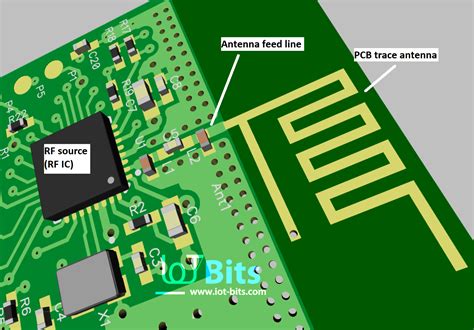 Electrical Engineering - Why are antenna PCB traces square instead of ...