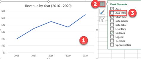 Multiple horizontal axis labels excel 2016 - hairpowen