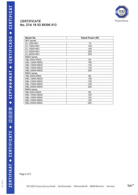 led lamp,luminaire,outdoor lighting products certification