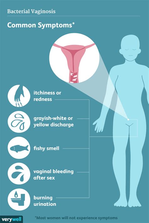 Bacterial Vaginosis (BV): Causes, Symptoms, and Treatment