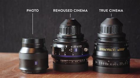 A Closer Look at Lens Types: Photo, Rehoused, and Cinema | SproutVideo