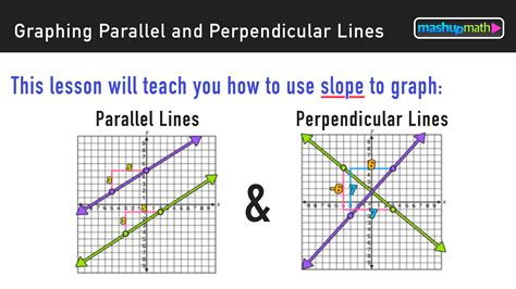 Parallel Slope And Perpendicular Slope