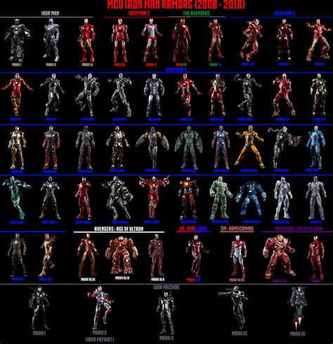 All Iron Man armors (2008-2018) + War Machine : marvelstudios