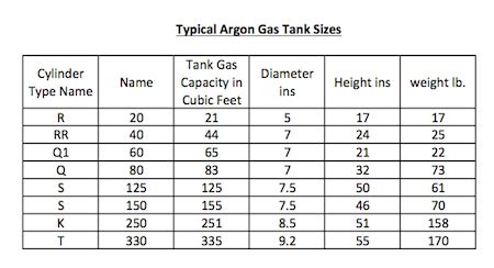 Argon Tank Sizes for MIG or TIG Welding