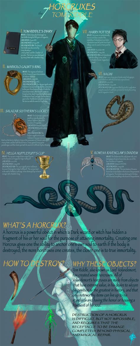the 7 horcruxes of Tom Riddle by wurden on DeviantArt | Harry potter ...