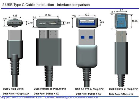 llkasusa.blogg.se - Usb 2 vs usb 3 port