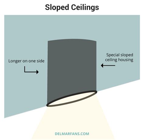 an image of a ceiling light with the words'slope ceilings'in front of it