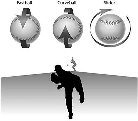 Decreased Upward Vertical Movement for Fastballs After Ulnar Collateral ...