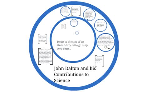 John Dalton and his Contribution to Science by Brenden Short on Prezi