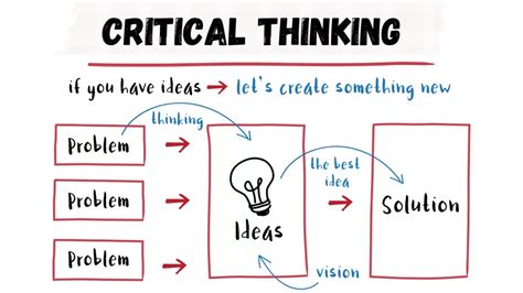 5 Critical Thinking Examples In The Workplace To Become A Better ...