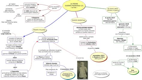 Mappe Concettuali Prima Guerra Mondiale Mapper Prima Guerra Mondiale ...