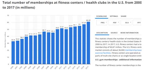 Crunch Fitness Membership Rates | Blog Dandk