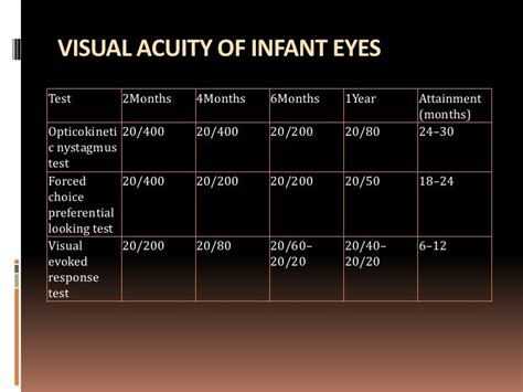 Methods of visual acuity testing in preverbal children