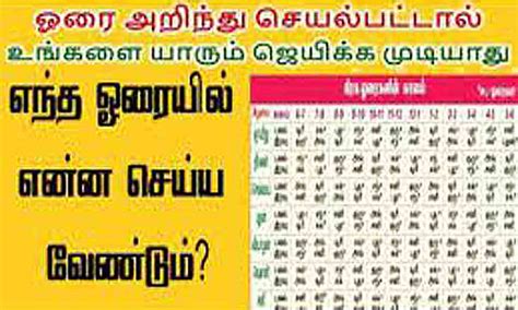 ஓரைகள் எனப்படுவது என்ன? எந்த ஹோரையில் என்ன செய்ய வேண்டும்? எந்த ...