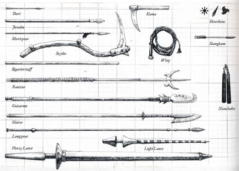 DnD Weapons - A Complete Guide - Master The Dungeon