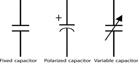 Polarized Capacitor Schematic Symbol