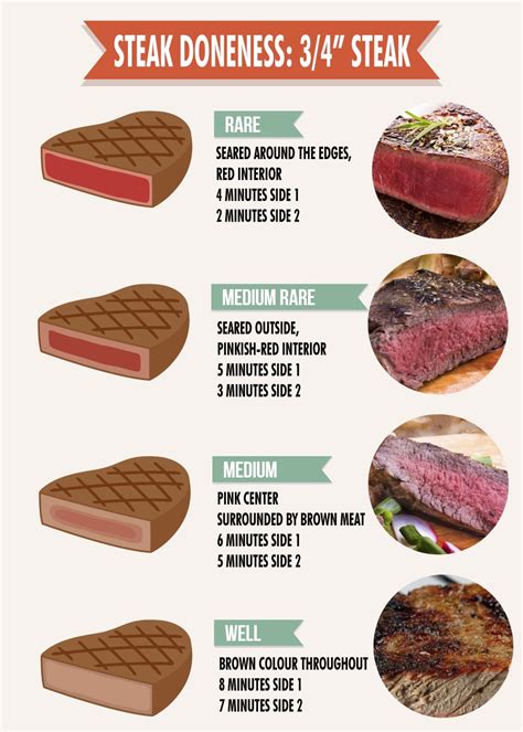 Grill up a delicious bison filet mignon, sirloin, rib-steak and strip ...