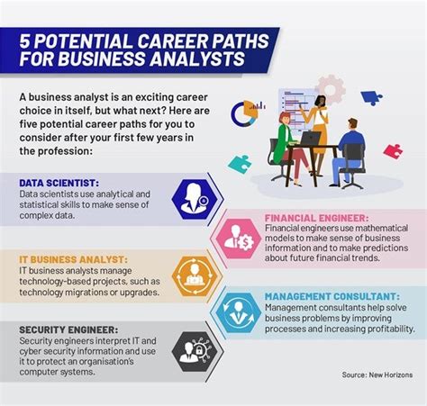 Complete Guide To Business Analyst Skills | Southern Cross University