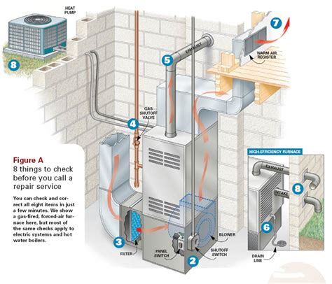 Simple Solutions for a Broken Furnace | Superior Water & Air