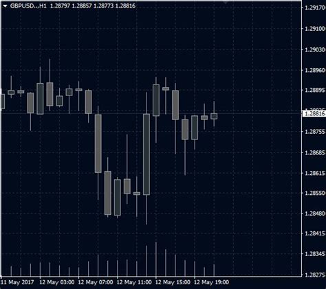 Templates for MT4/MT5 - borntotrade.guru | Templates, Trade tools, Save