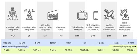 A Beginners Guide to Wireless Frequencies | SoundGirls.org