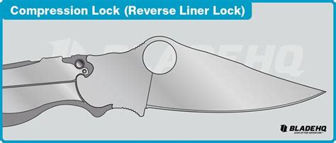 Compression lock | Knife making, Folding knives, Knife patterns