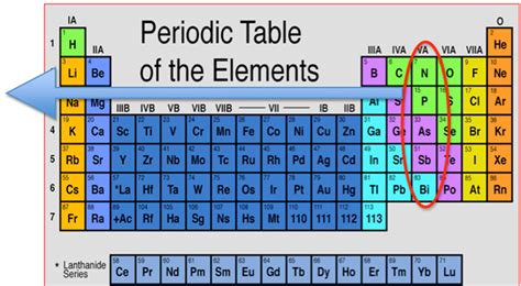 FAQ's on Group 15 Elements in JEE - JEE Class 11-12