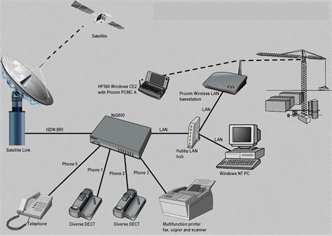 Wireless Communication Systems at Rs 50000/unit | Wireless Communication Systems | ID: 9450455512