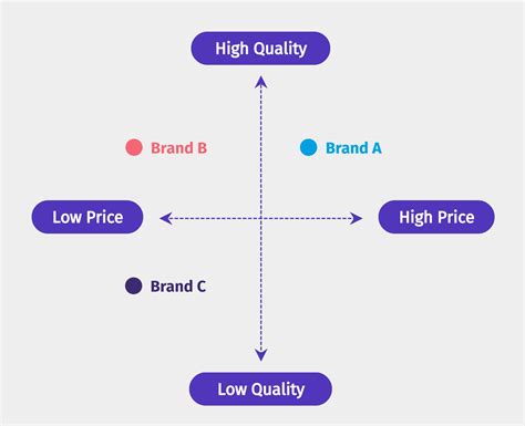 Brand Positioning: How to Build a Winning Strategy