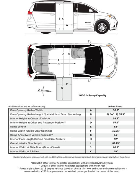 Toyota Sienna Power in Floor Side Entry | Jerry's Mobility | Mobility and WAV Dealership in ...