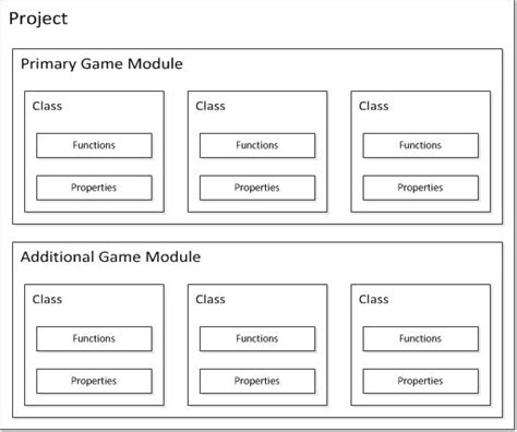 Gameplay Architecture | Unreal Engine 4.27 Documentation