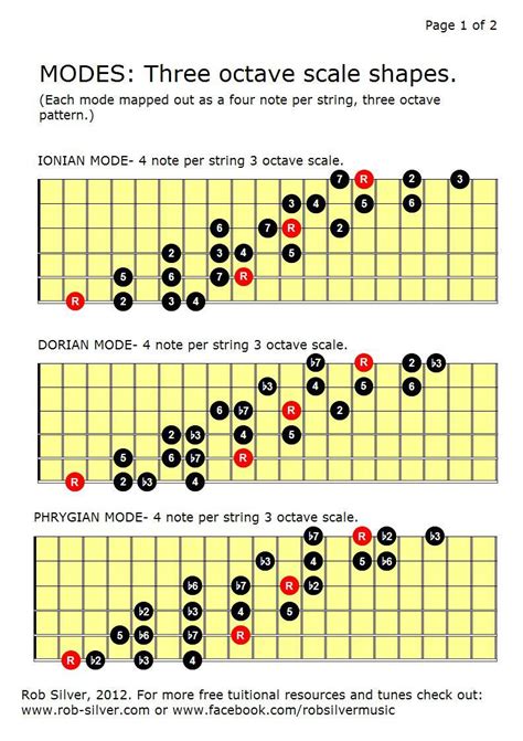 ROB SILVER: Three octave mode patterns | Guitar chords beginner, Guitar lessons, Acoustic guitar