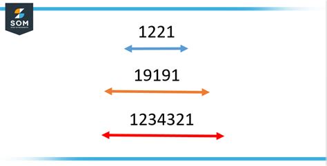 Palindromic Numbers | Definition & Meaning