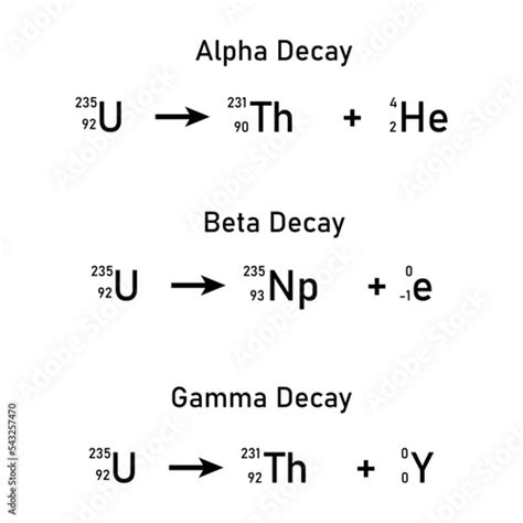 Alpha Beta Gamma Decay