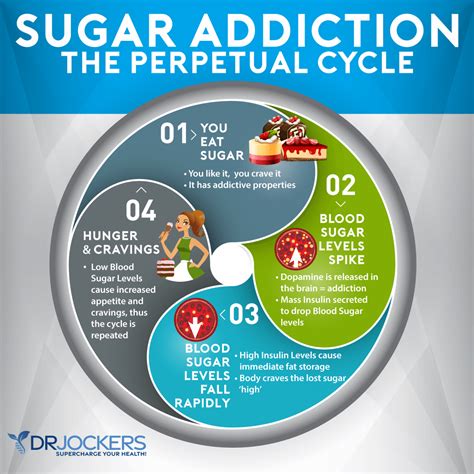 7 Ways to Stop Sugar Cravings For Good - DrJockers.com