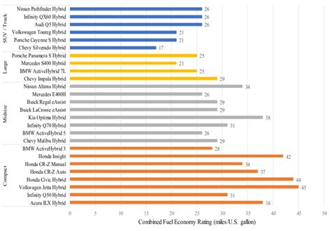 Fuel efficiency comparisons in parallel hybrid powertrains (see online... | Download Scientific ...