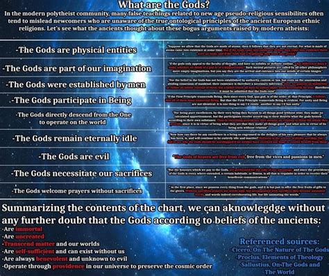 What the are Gods? In the modern polytheist community, many fal ite: related to new age pseud ...