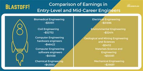 Online Engineering Degrees