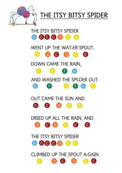 The Itsy Bitsy Spider - Easy Piano Music Sheet for Toddlers. How to ...