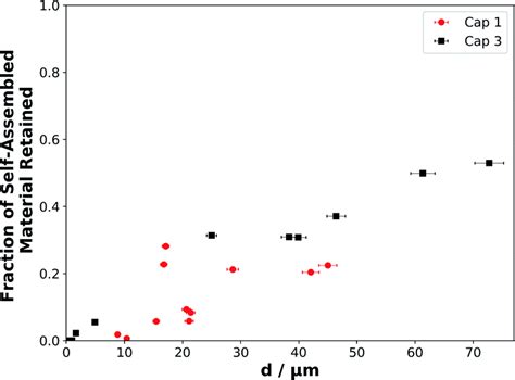 The persistence of a proxy for cooking emissions in megacities: a ...