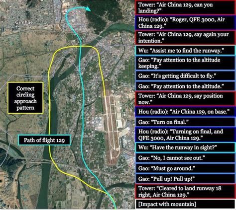 2002 Air China Flight 129 crash: the Boeing 767 misses a circling ...