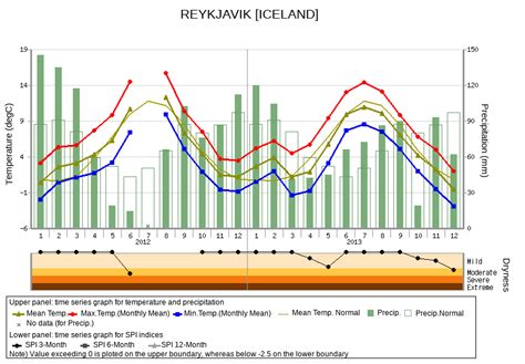 ClimatView / World Climate / TCC