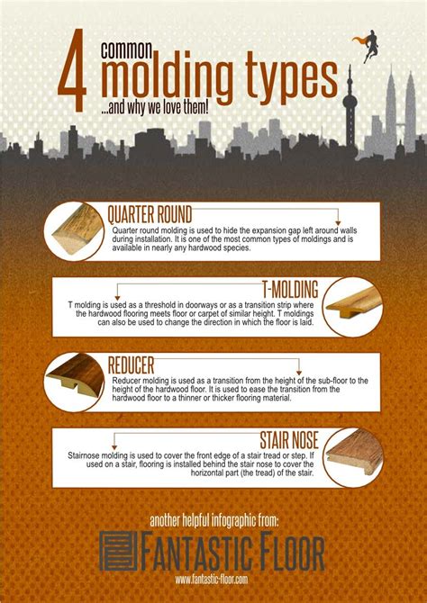 Different Types of Hardwood Moldings