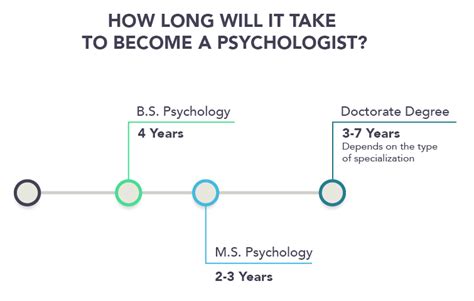 How to Become a Psychologist – Psychology Degree Requirements