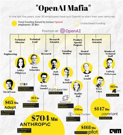 Rowan Cheung on Twitter: "ChatGPT is the fastest-growing consumer app in history. But most don't ...