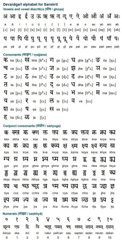 Sanskrit alphabet with bengali pdf - klosecure